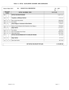 Bütçe Gelirlerinin Ekonomik Sınıflandırılması Tablosu