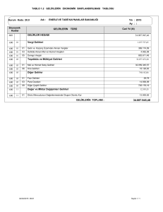 TABLO 1.2 GELİRLERİN EKONOMİK SINIFLANDIRILMASI