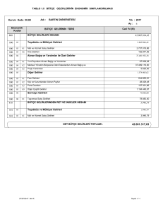 tablo 1.5 bütçe gelirlerinin ekonomik sınıflandırılması 800 810 bütçe