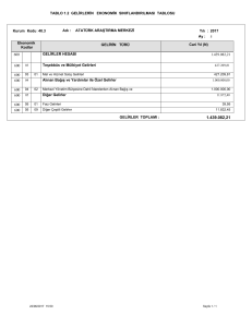 TABLO 1.2 GELİRLERİN EKONOMİK